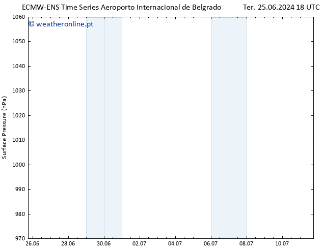 pressão do solo ALL TS Dom 30.06.2024 00 UTC