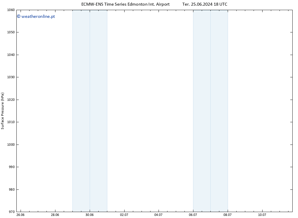 pressão do solo ALL TS Qua 26.06.2024 00 UTC