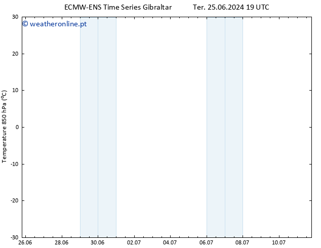 Temp. 850 hPa ALL TS Qua 26.06.2024 01 UTC