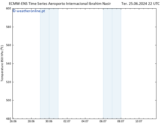 Height 500 hPa ALL TS Sex 28.06.2024 10 UTC