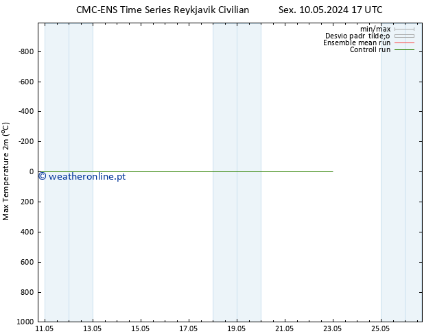 temperatura máx. (2m) CMC TS Sex 10.05.2024 17 UTC