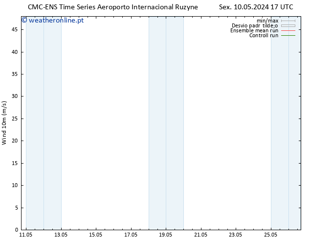 Vento 10 m CMC TS Seg 20.05.2024 17 UTC