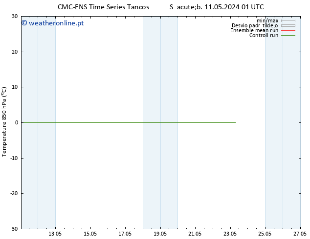 Temp. 850 hPa CMC TS Ter 21.05.2024 01 UTC
