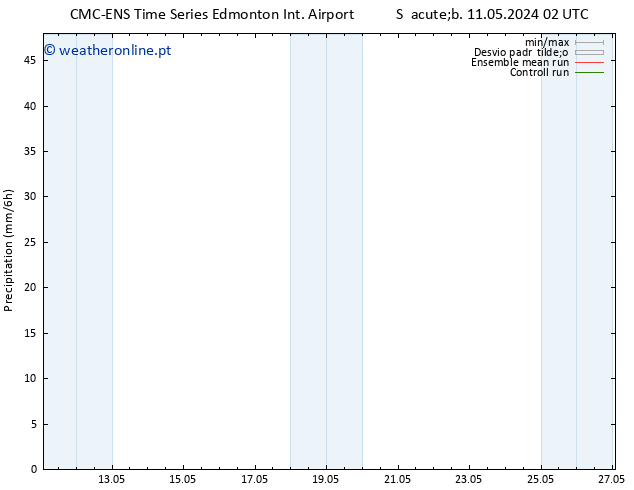 precipitação CMC TS Sáb 11.05.2024 08 UTC