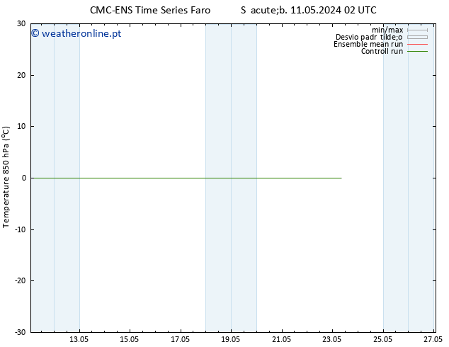 Temp. 850 hPa CMC TS Sáb 11.05.2024 02 UTC