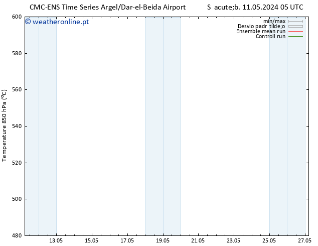 Height 500 hPa CMC TS Dom 12.05.2024 11 UTC