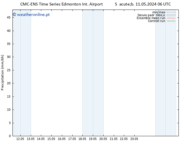 precipitação CMC TS Sáb 11.05.2024 06 UTC