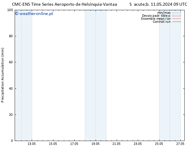 Precipitation accum. CMC TS Sáb 18.05.2024 09 UTC