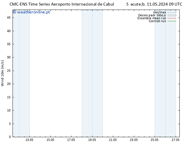 Vento 10 m CMC TS Ter 14.05.2024 09 UTC