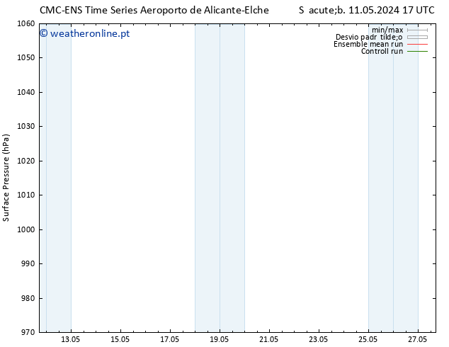 pressão do solo CMC TS Seg 13.05.2024 05 UTC