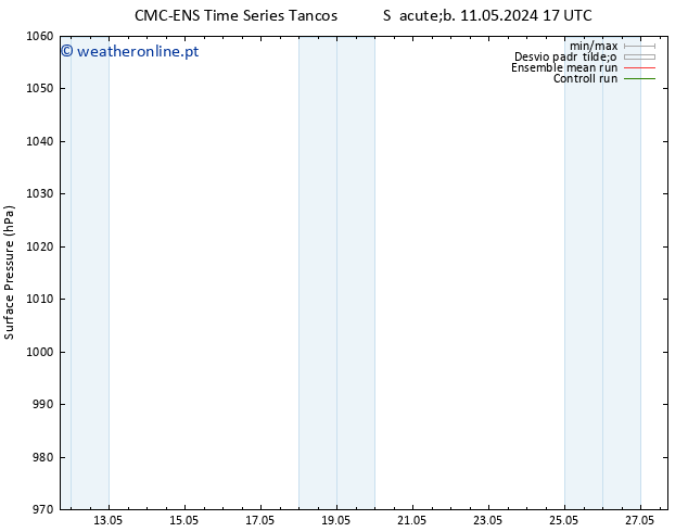 pressão do solo CMC TS Dom 12.05.2024 17 UTC