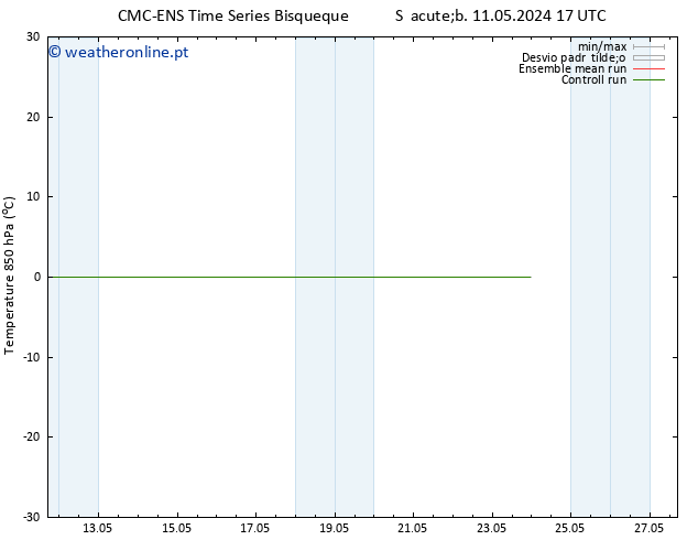 Temp. 850 hPa CMC TS Ter 14.05.2024 17 UTC