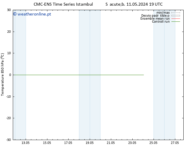 Temp. 850 hPa CMC TS Dom 12.05.2024 19 UTC