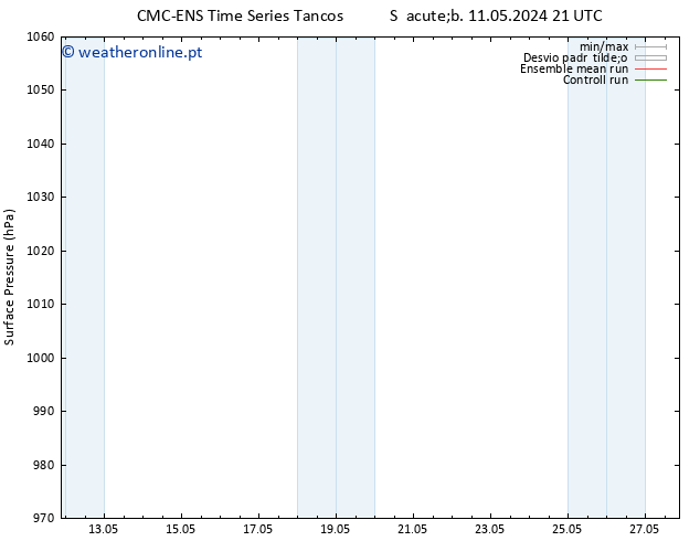 pressão do solo CMC TS Qui 16.05.2024 21 UTC