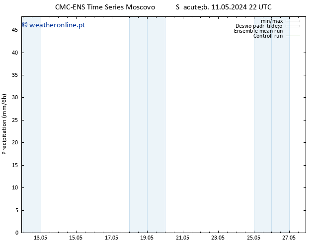 precipitação CMC TS Sex 17.05.2024 16 UTC