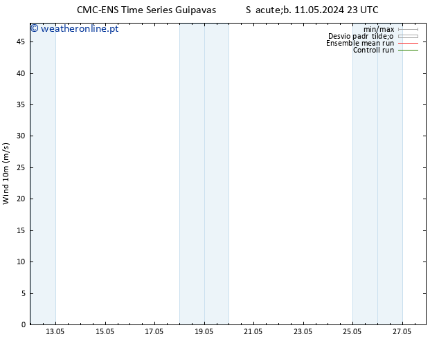 Vento 10 m CMC TS Ter 14.05.2024 23 UTC