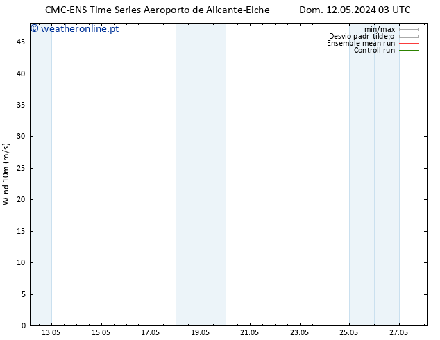 Vento 10 m CMC TS Dom 12.05.2024 03 UTC