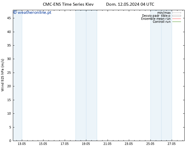 Vento 925 hPa CMC TS Ter 14.05.2024 04 UTC