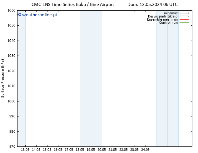 pressão do solo CMC TS Qua 22.05.2024 06 UTC