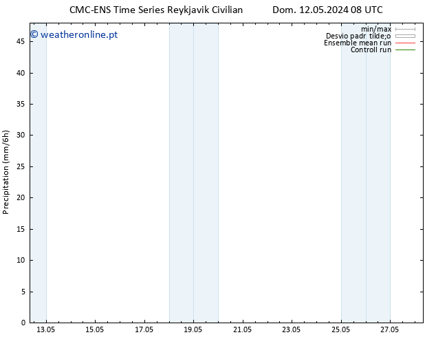 precipitação CMC TS Sex 24.05.2024 14 UTC