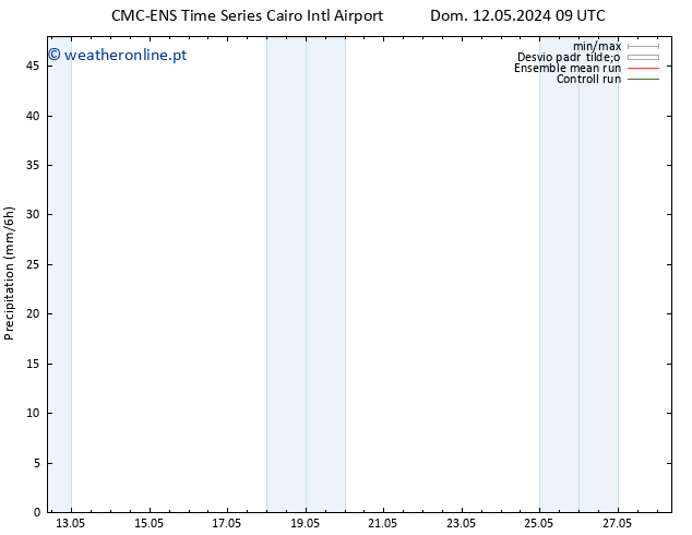precipitação CMC TS Dom 19.05.2024 21 UTC