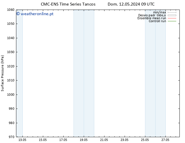 pressão do solo CMC TS Dom 12.05.2024 21 UTC