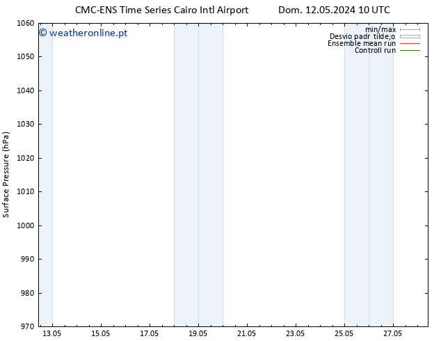 pressão do solo CMC TS Seg 13.05.2024 22 UTC