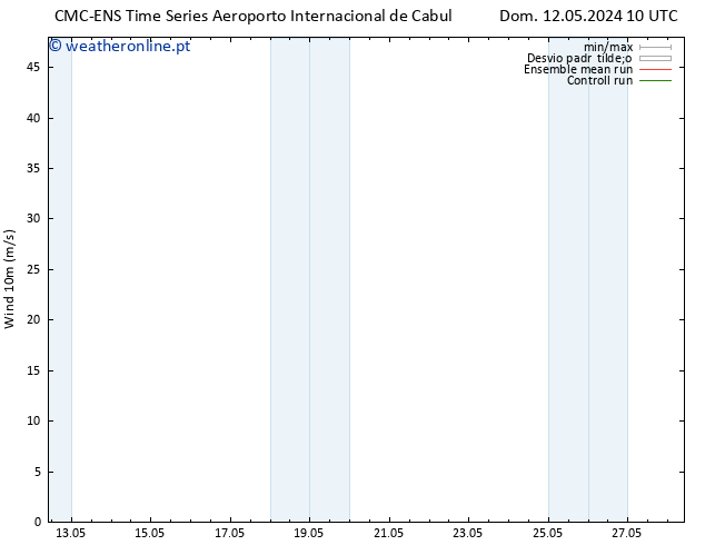 Vento 10 m CMC TS Ter 14.05.2024 04 UTC