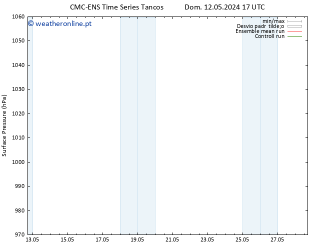 pressão do solo CMC TS Seg 20.05.2024 11 UTC