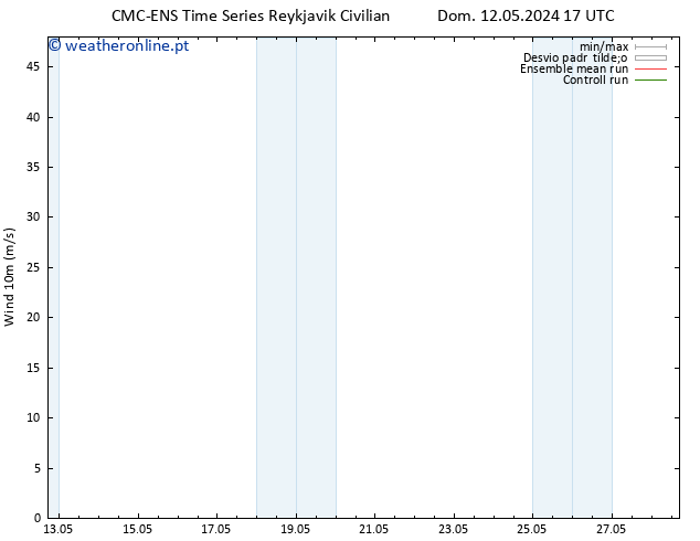 Vento 10 m CMC TS Qua 15.05.2024 17 UTC
