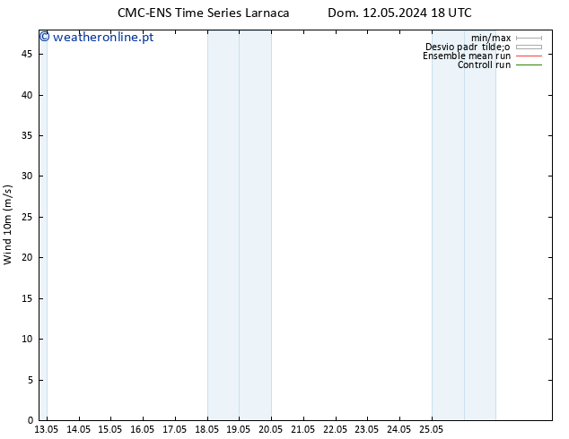 Vento 10 m CMC TS Qua 15.05.2024 00 UTC