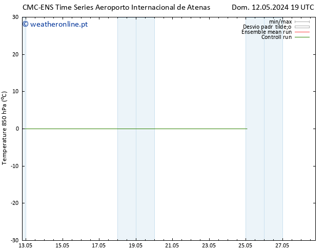 Temp. 850 hPa CMC TS Dom 19.05.2024 13 UTC