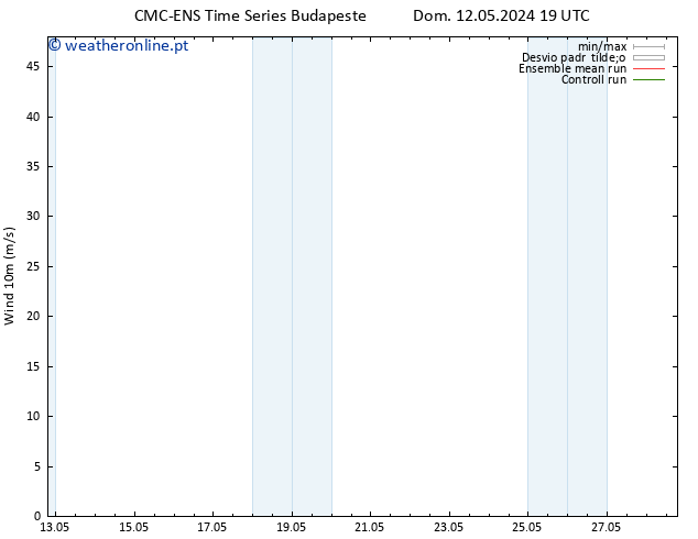 Vento 10 m CMC TS Qua 15.05.2024 13 UTC