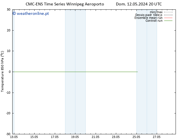 Temp. 850 hPa CMC TS Sáb 18.05.2024 20 UTC
