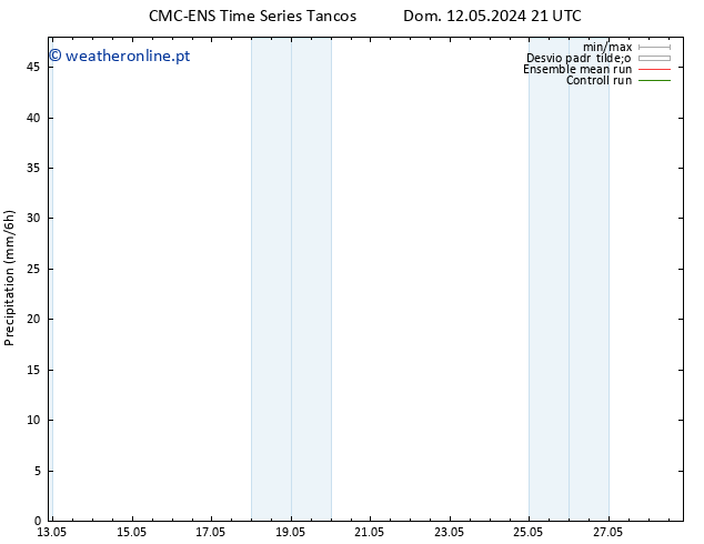 precipitação CMC TS Sex 17.05.2024 21 UTC