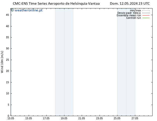 Vento 10 m CMC TS Sex 24.05.2024 11 UTC