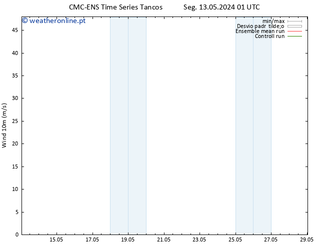 Vento 10 m CMC TS Qua 15.05.2024 19 UTC