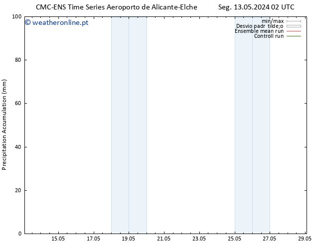 Precipitation accum. CMC TS Seg 13.05.2024 02 UTC