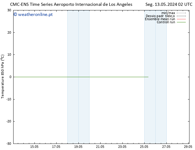 Temp. 850 hPa CMC TS Dom 19.05.2024 02 UTC