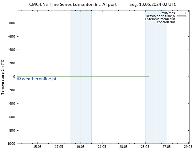 Temperatura (2m) CMC TS Seg 13.05.2024 08 UTC