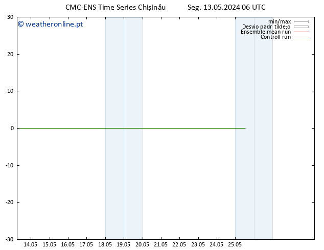Height 500 hPa CMC TS Seg 20.05.2024 00 UTC