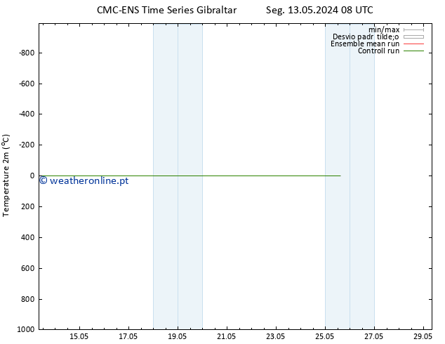 Temperatura (2m) CMC TS Seg 20.05.2024 14 UTC