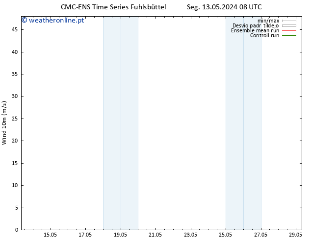 Vento 10 m CMC TS Sáb 25.05.2024 14 UTC