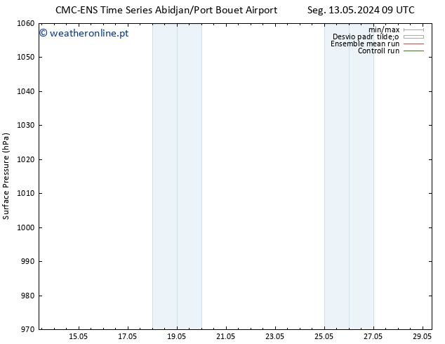 pressão do solo CMC TS Ter 14.05.2024 15 UTC