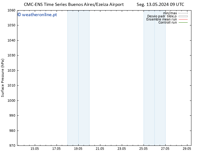 pressão do solo CMC TS Seg 20.05.2024 15 UTC