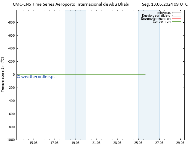 Temperatura (2m) CMC TS Qui 16.05.2024 09 UTC