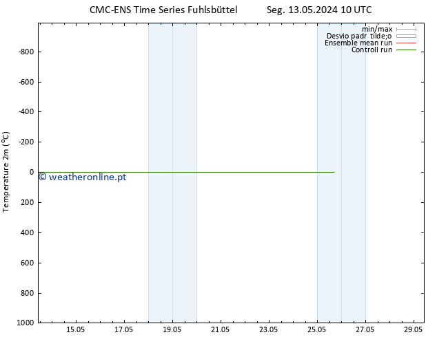 Temperatura (2m) CMC TS Qua 15.05.2024 10 UTC