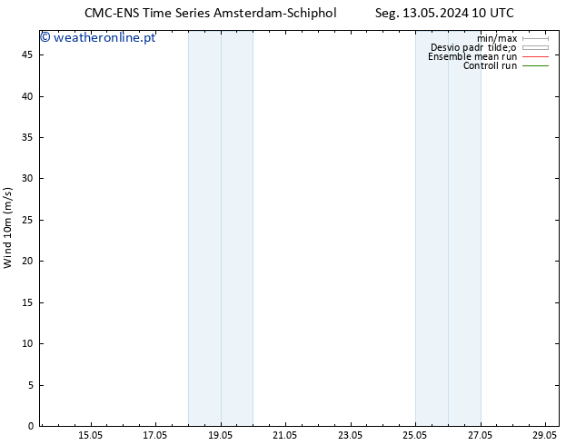 Vento 10 m CMC TS Qua 15.05.2024 10 UTC