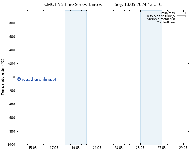 Temperatura (2m) CMC TS Seg 13.05.2024 13 UTC