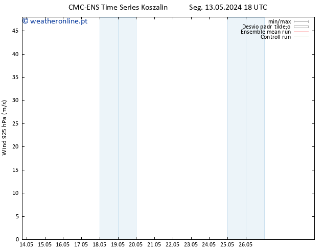 Vento 925 hPa CMC TS Seg 13.05.2024 18 UTC